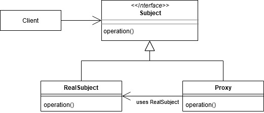 Extending Java Classes Using proxy - Getting Clojure